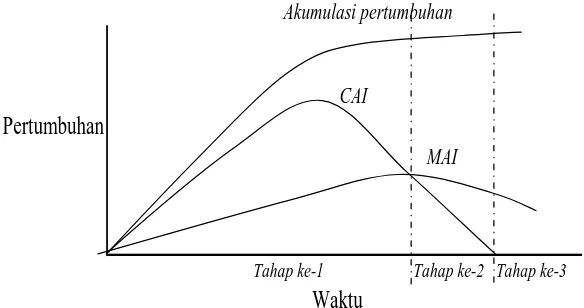 Sistem Silvikultur Di Indonesia Teori Da (1)