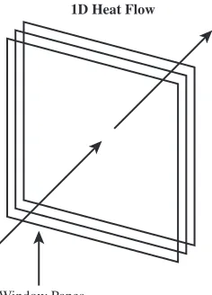 FIGURE 1.51 1D triple-pane window with heat flow indicator