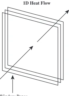 FIGURE 1.51 1D triple-pane window with heat flow indicator
