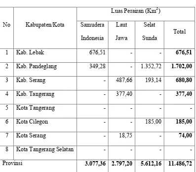 Tabel 1.1 Luas Perairan Laut Banten 