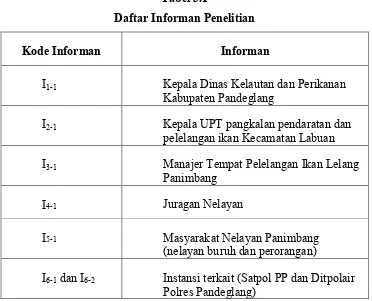 Tabel 3.1 Daftar Informan Penelitian 