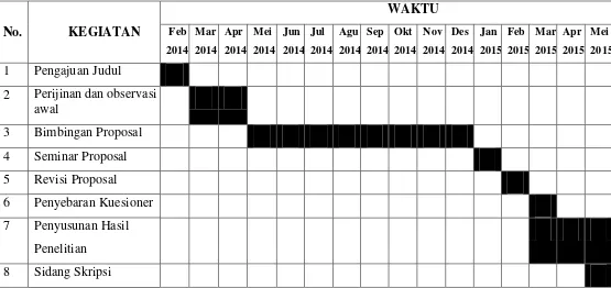 Tabel 3.3 Jadwal Penelitian 