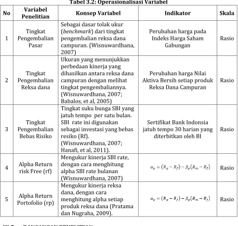 Tabel 3.2: Operasionalisasi Variabel 