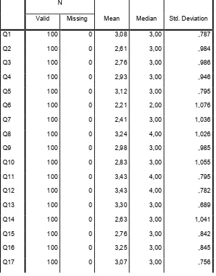 Tabel 4.7 Mean dan Median Variabel X