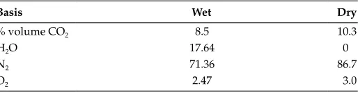 TABLE 1.3