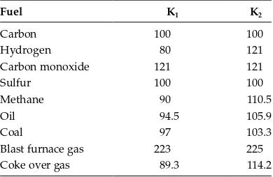 TABLE 1.4