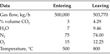 TABLE 1.10