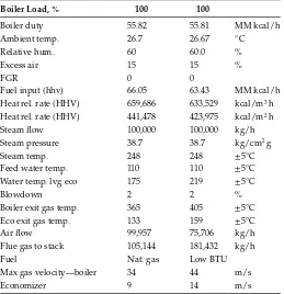 TABLE 1.13