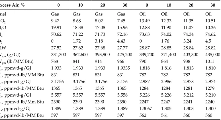 TABLE 1.15