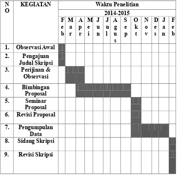 Tabel 3.8 Jadwal dan waktu Penelitian 