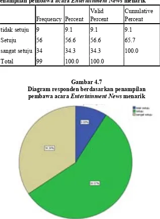 Tabel 4.10 