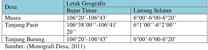 Tabel 4.1 Letak Geografis Desa Klaster Prioritas 