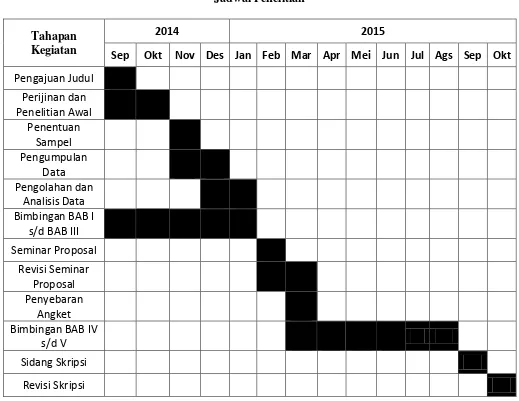 Tabel 3.3 Jadwal Penelitian 