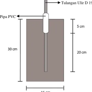 Gambar 2. Dimensi benda uji pull out 