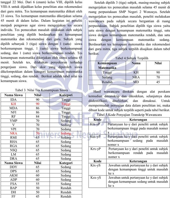 Tabel 4.Subjek Terpilih  Kemampuan  Matematika  Nama  Nilai  Tinggi  KH  90  Sedang  NRA  70  Rendah  MD  45    