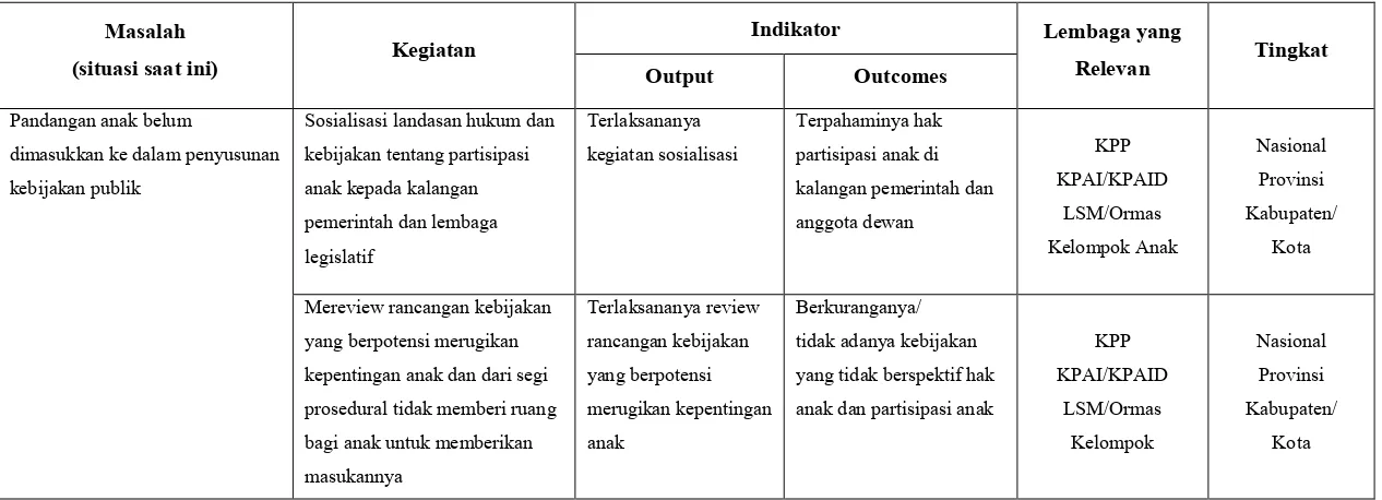 Tabel 2.1 