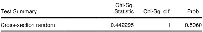 Tabel 2. Hasil Hausman Test 