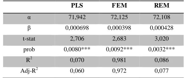 Tabel 1. Hasil Analisis Data Panel 