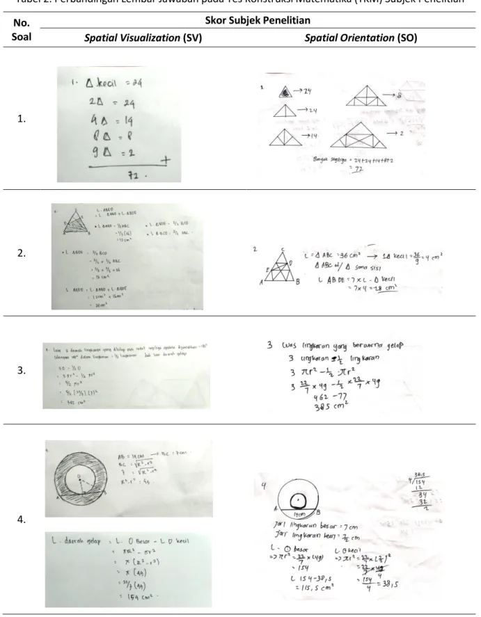 Tabel 2. Perbandingan Lembar Jawaban pada Tes Konstruksi Matematika (TKM) Subjek Penelitian 