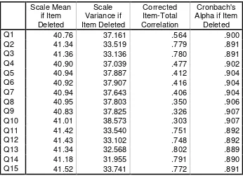 Tabel 4.7 Item-Total Statistics 