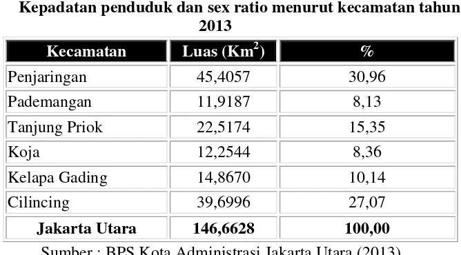 Tabel 4.2 Kepadatan penduduk dan sex ratio menurut kecamatan tahun 