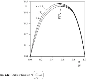 Fig. 2.12:  Outflow function 