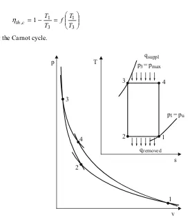 Fig. 2.13:  Carnot cycle