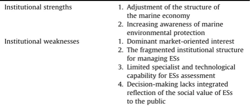 Table 6