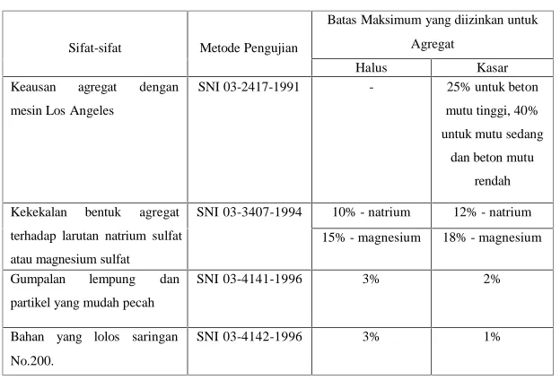 Tabel 7.1.2-2 Sifat-sifat Agregat