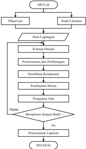 Diagram  alir  pada  proses  perautan  guci  kuningan  dapat  dilihat pada gambar 3.1