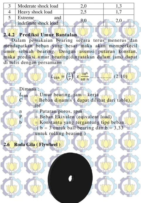 Gambar 2.8: Roda Gila ( FlyWheel ) 