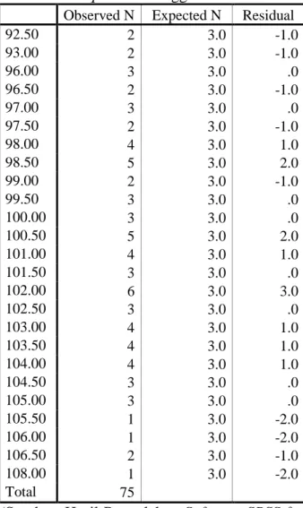 Tabel 4.2 Tabel Descriptive Statistics Tinggi Siku Berdiri 