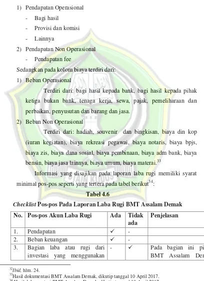 Checklist Tabel 4.6 Pos-pos Pada Laporan Laba Rugi BMT Assalam Demak 