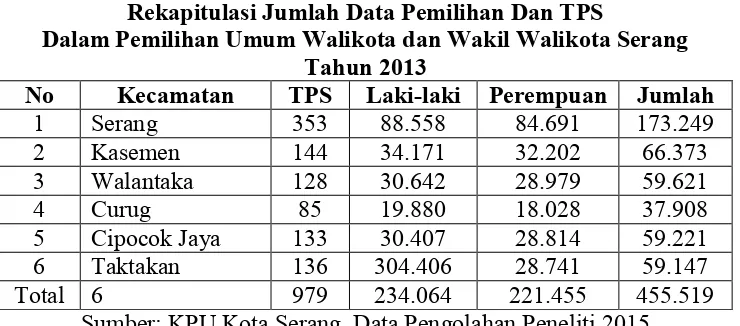 Tabel 1.1 Rekapitulasi Jumlah Data Pemilihan Dan TPS 