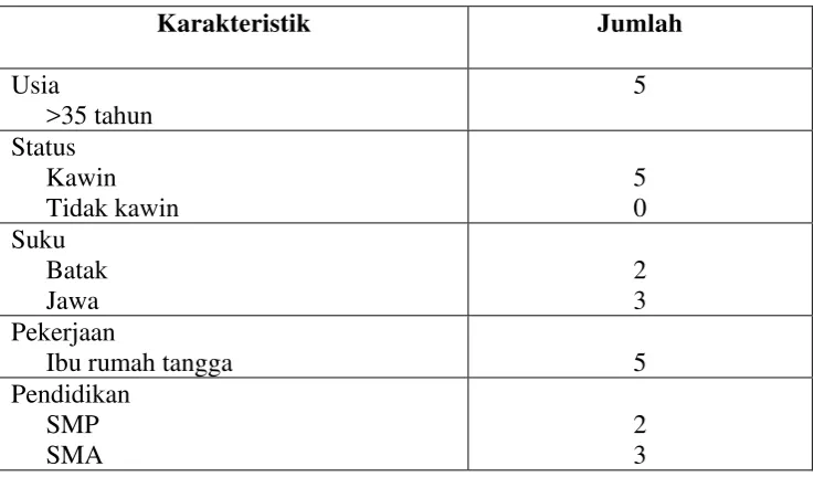 Tabel 4.1. Data Demografi Partisipan 