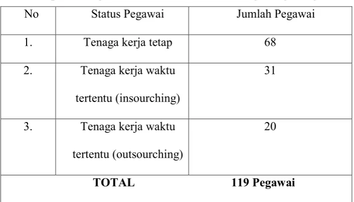 Tabel 3.3 