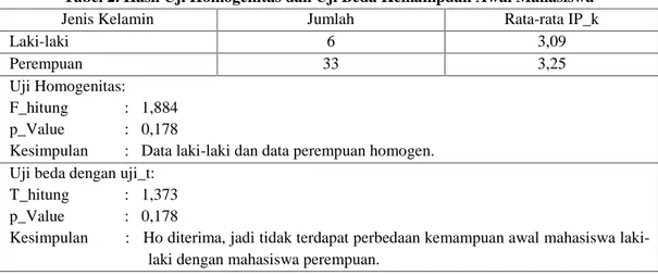 Tabel 2. Hasil Uji Homogenitas dan Uji Beda Kemampuan Awal Mahasiswa