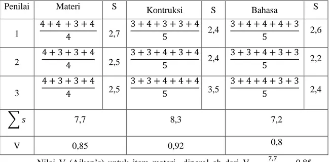 Tabel 4.7  Hasil uji validitas isi kemampuan belajar Matematika siswa oleh  ahli 