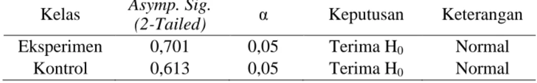 Tabel  10  menunjukkan  hasil  uji-t  dimana  nilai  Sig.  untuk  data  posttest  adalah  0,000