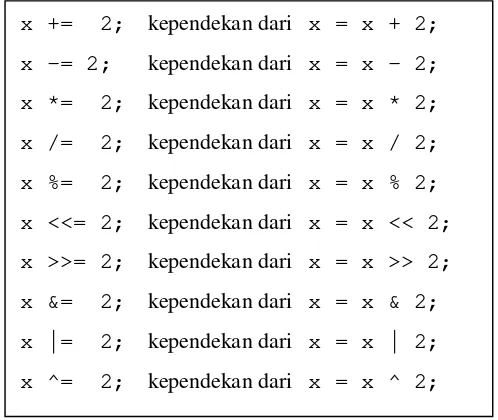 Tabel  B.4  Seluruh kemungkinan operator kombinasi dan padanannya 