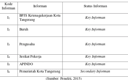 Tabel 3.2 