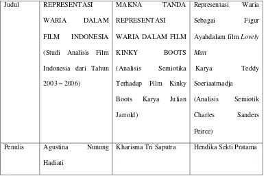 WARIA DALAM FILM INDONESIA REPRESENTASI WARIA DALAM FILM Sebagai Figur Ayahdalam film Lovely 