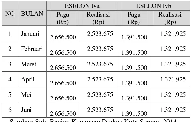 Tabel 1.3 dan tabel 1.4 merupakan daftar nominal TP-PNS Dinas 