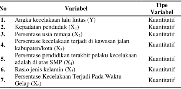 Tabel 2. Statistika Deskriptif Variabel dalam Analisis  Variabel  