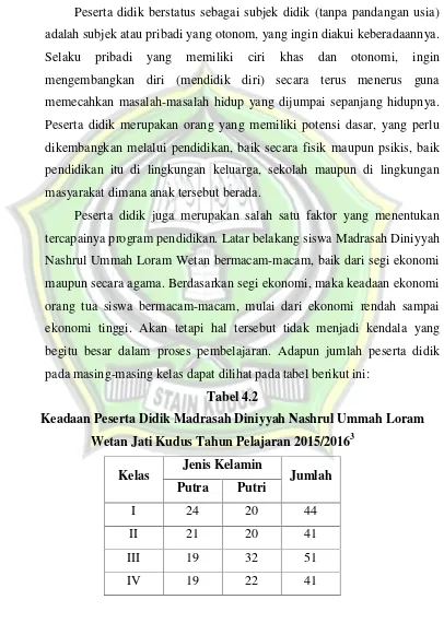 Tabel 4.2Keadaan Peserta Didik Madrasah Diniyyah Nashrul Ummah Loram
