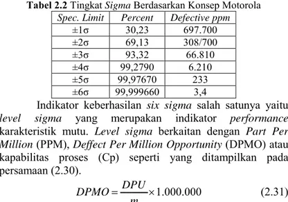 Tabel 2.2 Tingkat Sigma Berdasarkan Konsep Motorola  Spec. Limit  Percent  Defective ppm 