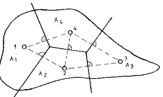 Gambar 2.4 Metode Polygon Thiessen 