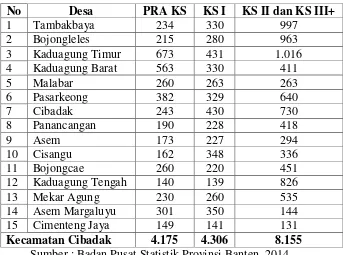 Tabel 4.3 