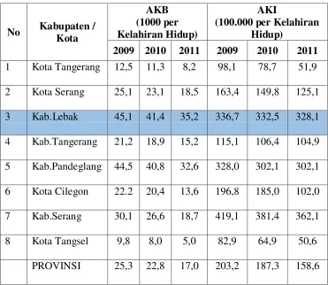 Tabel 1.3 
