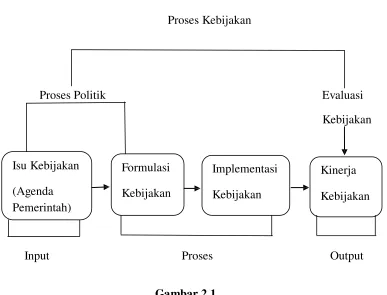 Gambar 2.1  